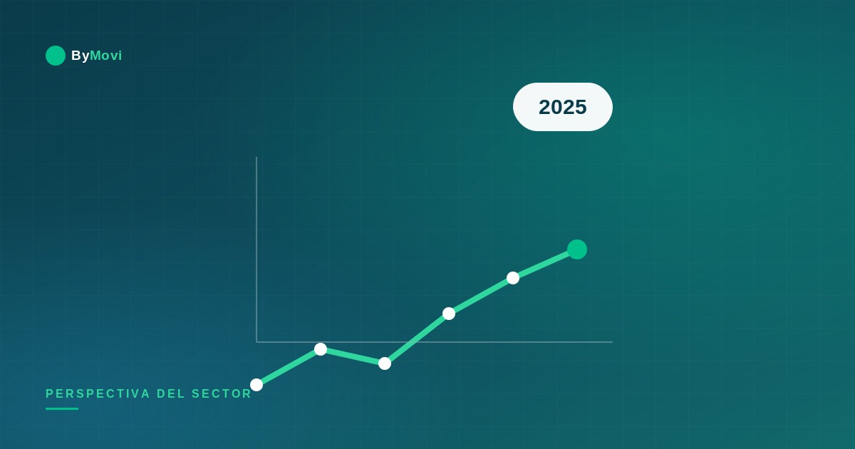 2025 en perspectiva: cómo la IA transforma a las financiadoras de salud